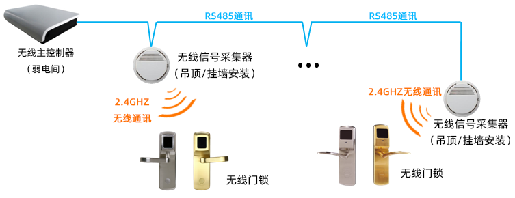 系统拓扑图.png